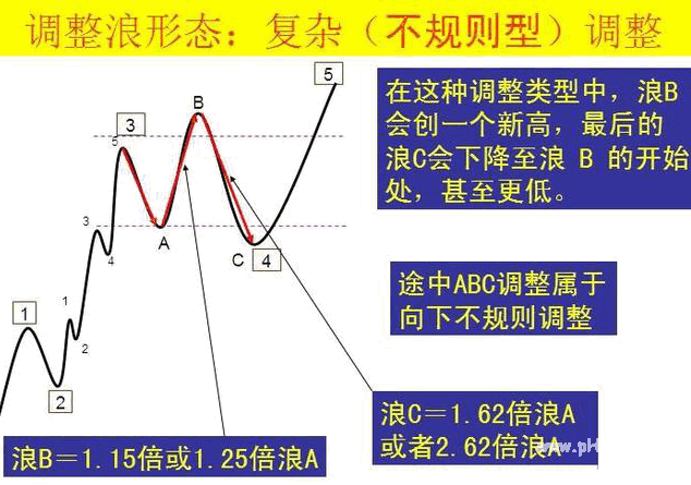 最好用的波浪理论图解