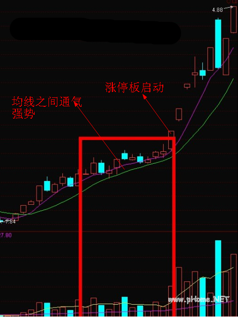 游资操作手法精析二游资操作手法精析二 游资操作手法精析二