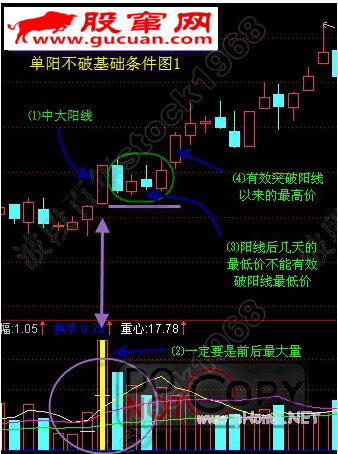 单阳不破基础战法