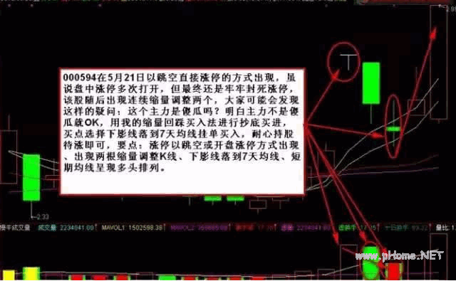 涨停股连续缩量两天回踩7日均线买入法