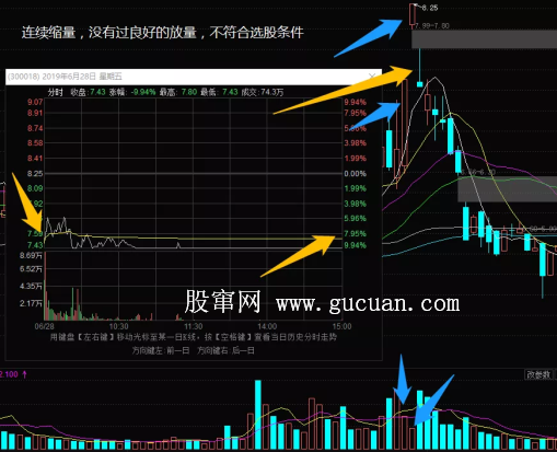 看懂龙头股周六专栏30：大长腿系列之连板后低开6个点以下PDF下载