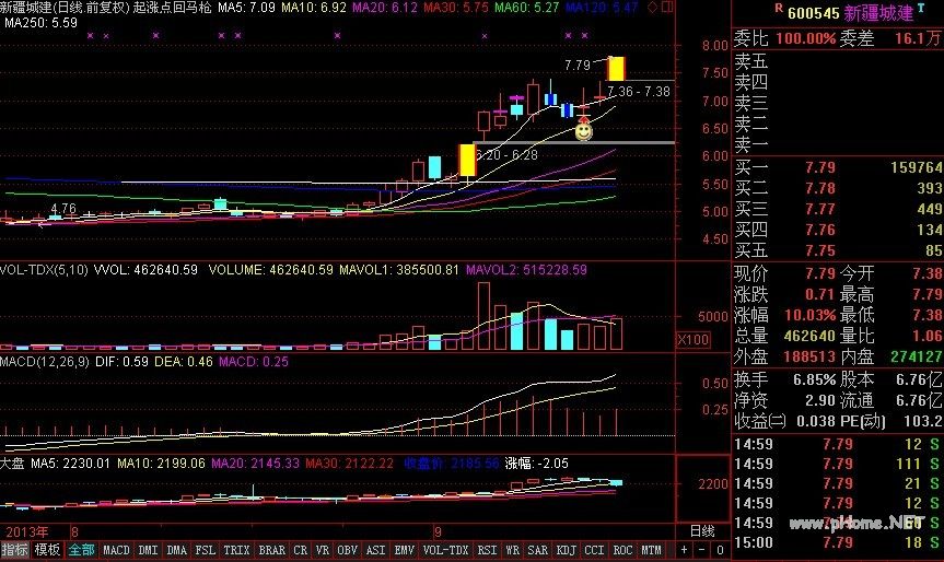 最安全、获利最丰的战法――强势股回调战法