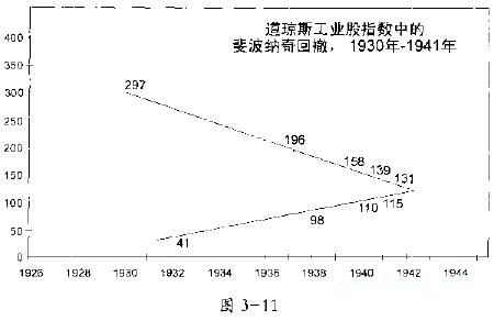 股市螺线形发展中的斐波纳奇数学