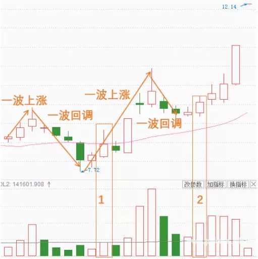 杨凯小课堂第6课:回调完毕买入法一