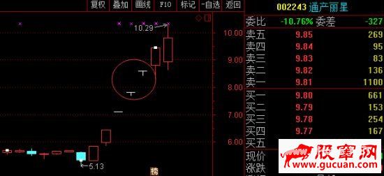 T字板回封打板战法与T字板的低吸技巧(图解)
