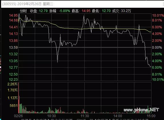 当日分时线就问你,这种分时走势,你看着难不难受!