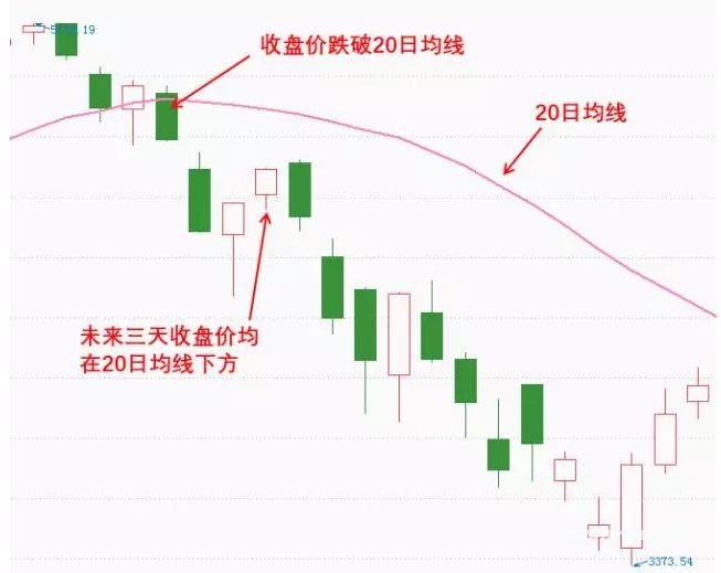 杨凯小课堂第1课:上涨浪和下跌浪