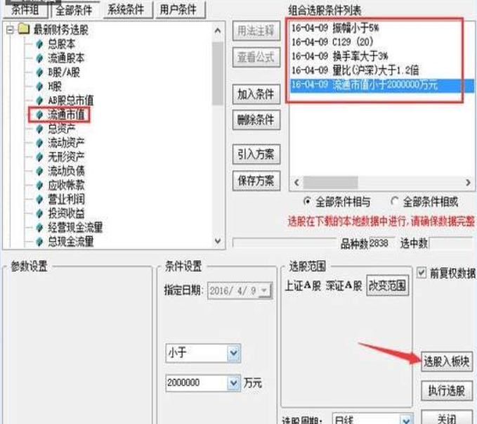 尾盘选股技巧