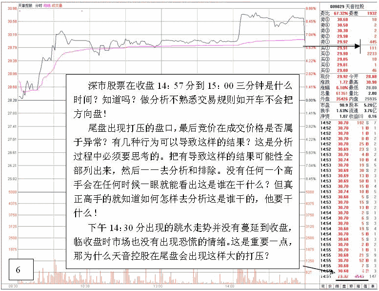 看盘高手实践培训三